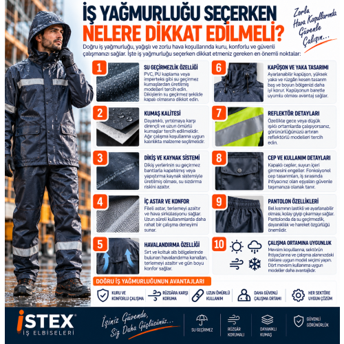 İş Yağmurluğu Seçerken Nelere Dikkat Edilmeli?